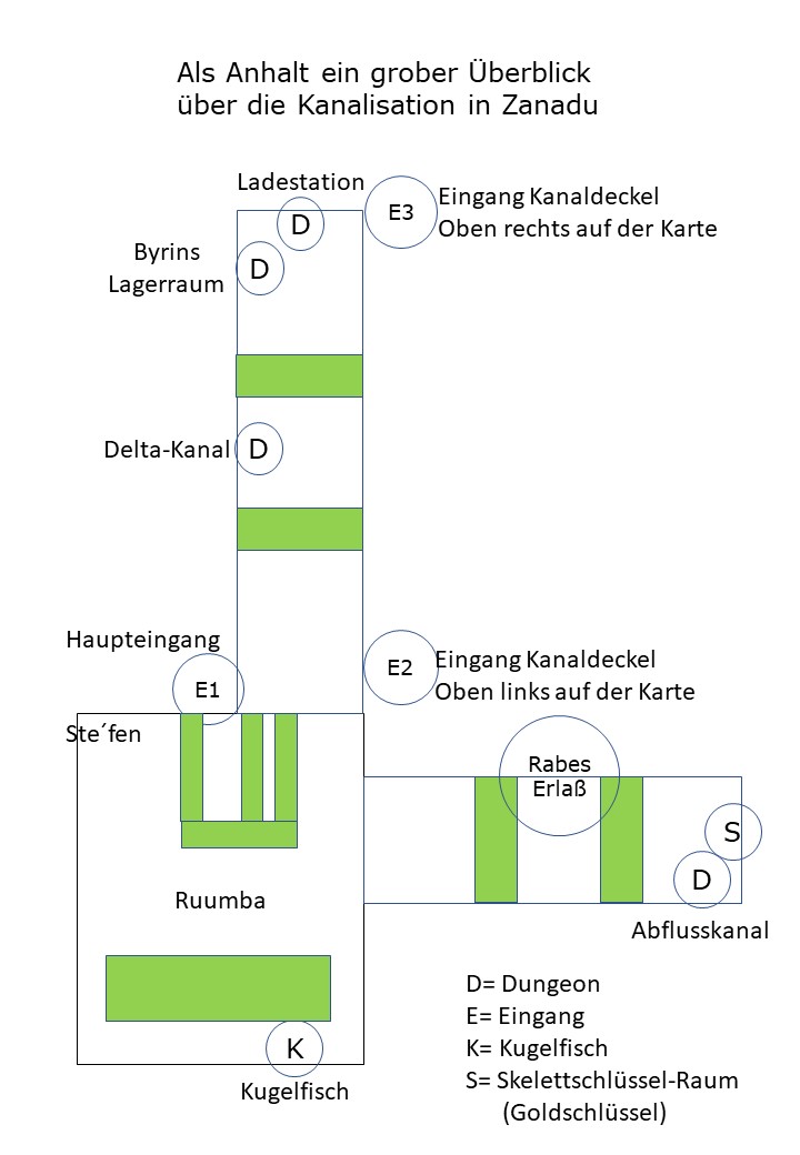 rabes erlass kanalisation