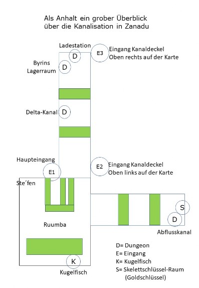 zanadu kanalisation